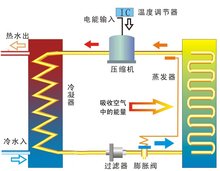 空氣源熱水器原理(lǐ)圖